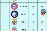 开云体育APP下载-阿贾克斯出人意料淘汰拜仁，晋级四强