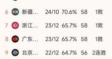 开云体育app-关于山东鲁能队大胜辽宁队，升至积分榜首位的信息
