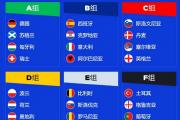 开云体育官网-包含欧洲国家杯预选赛战罢，各队排名悬殊的词条