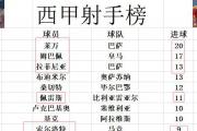 开云体育平台APP-马德里竞技主场大胜，重返积分榜前列的简单介绍
