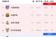 开云体育平台APP-马德里竞技主场大胜，重返积分榜前列的简单介绍