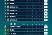 开云体育app-关于广州富力豪取客场胜利，迅速攀升积分榜的信息