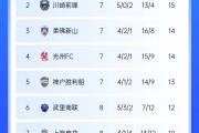 开云体育登录-广州恒大豪取三连胜，力压对手登顶亚冠小组赛积分榜的简单介绍