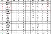 开云APP-球队表现出色，继续领跑意甲积分榜