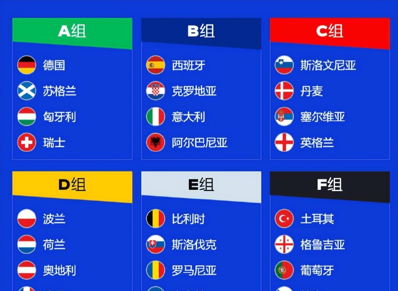 包含欧洲国家杯预选赛战罢，各队排名悬殊的词条