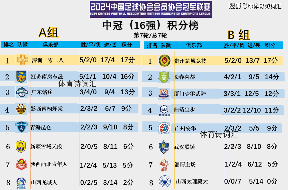 罗森博格主场全胜，成功晋级淘汰战的简单介绍