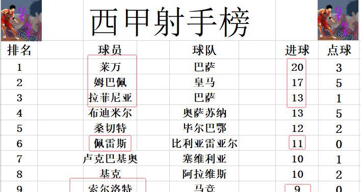 马德里竞技主场大胜，重返积分榜前列的简单介绍