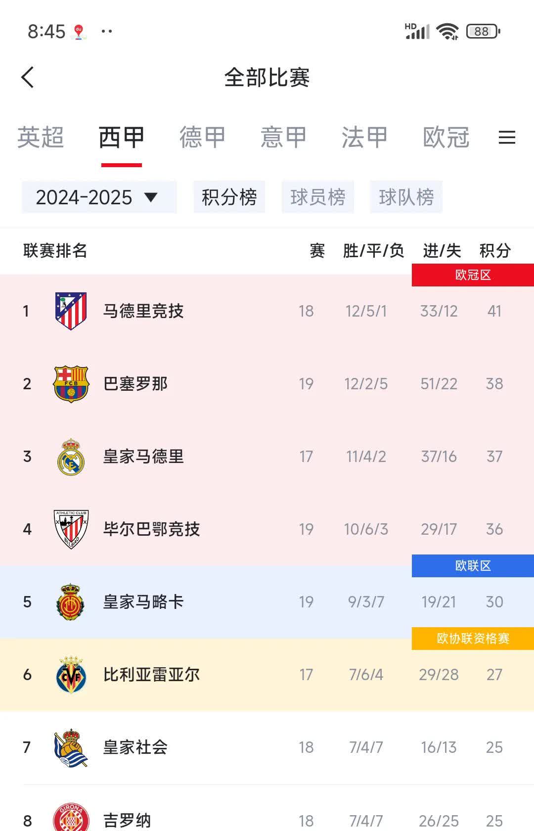 马德里竞技主场大胜，重返积分榜前列的简单介绍