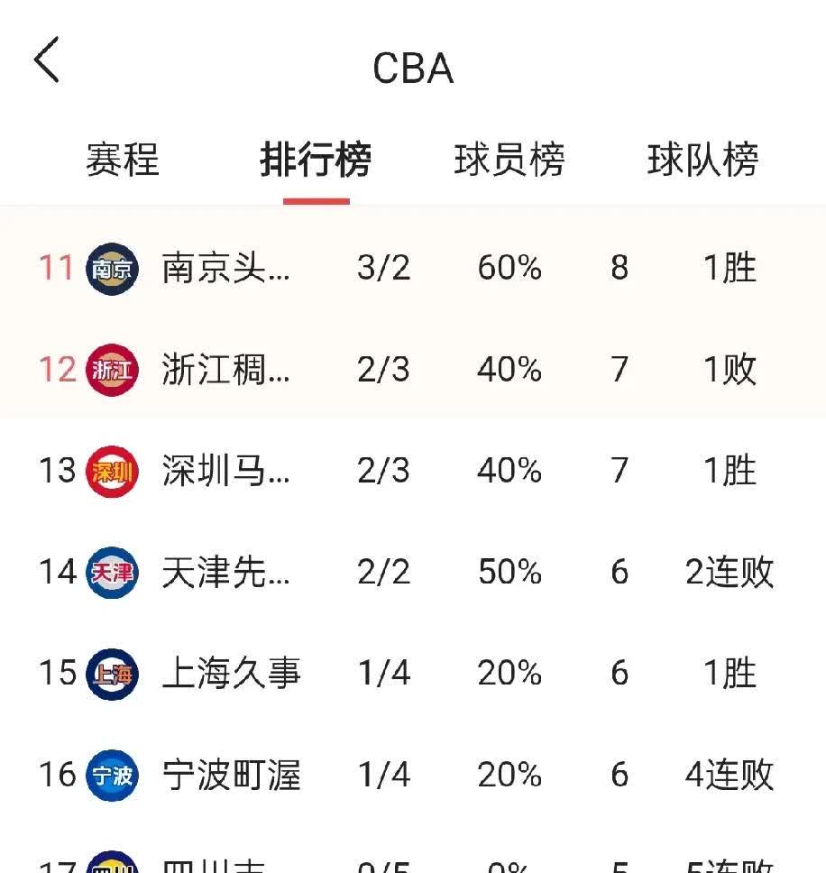 关于山东鲁能队大胜辽宁队，升至积分榜首位的信息