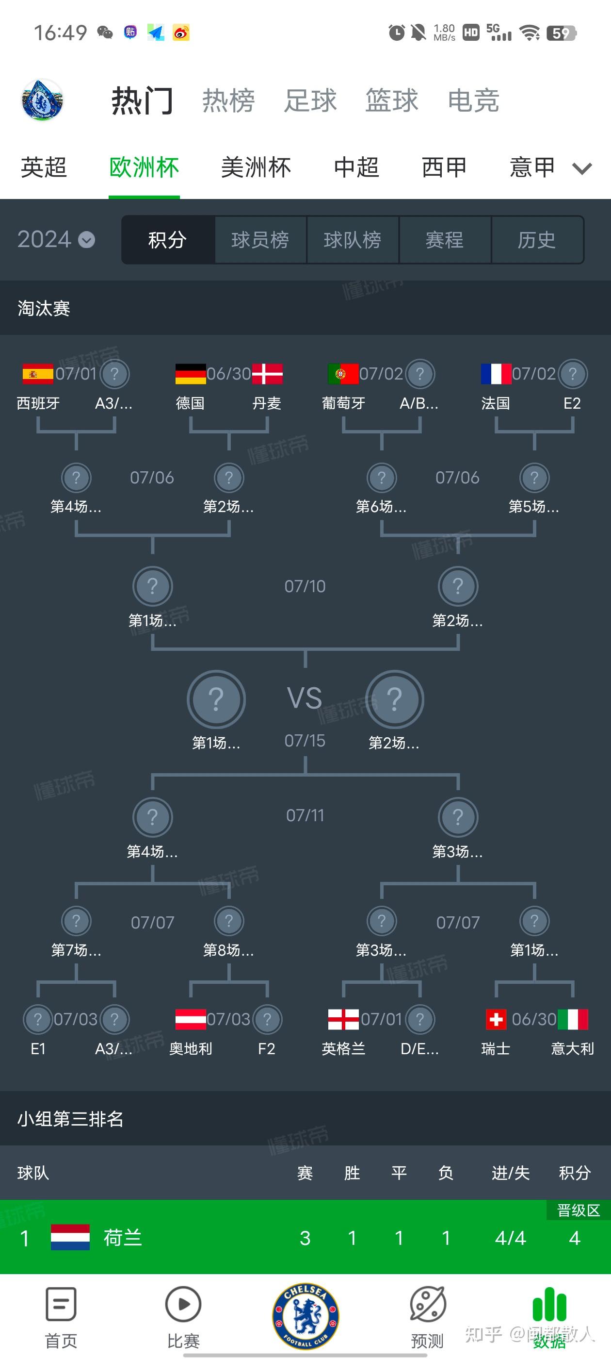 欧洲杯预选赛战绩揭晓，球队排名争议的简单介绍