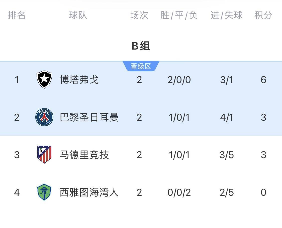 马德里竞技爆冷负于俄罗斯球队，遭遇小组两连败的简单介绍